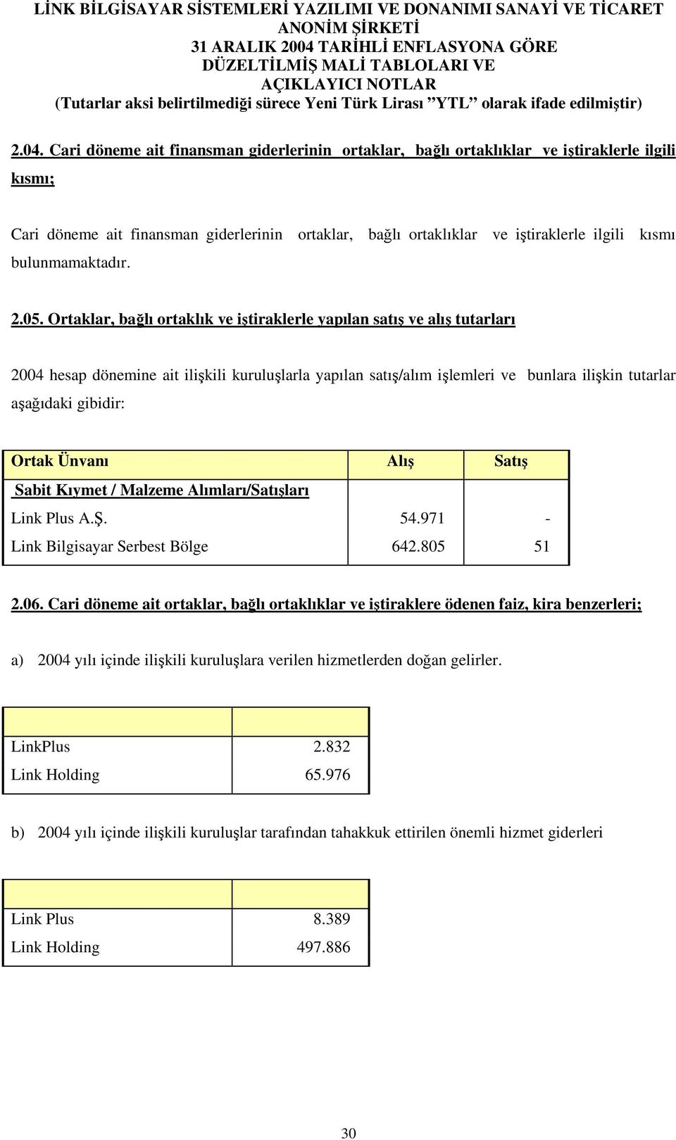 Ortaklar, bağlı ortaklık ve iştiraklerle yapılan satış ve alış tutarları 2004 hesap dönemine ait ilişkili kuruluşlarla yapılan satış/alım işlemleri ve bunlara ilişkin tutarlar aşağıdaki gibidir: