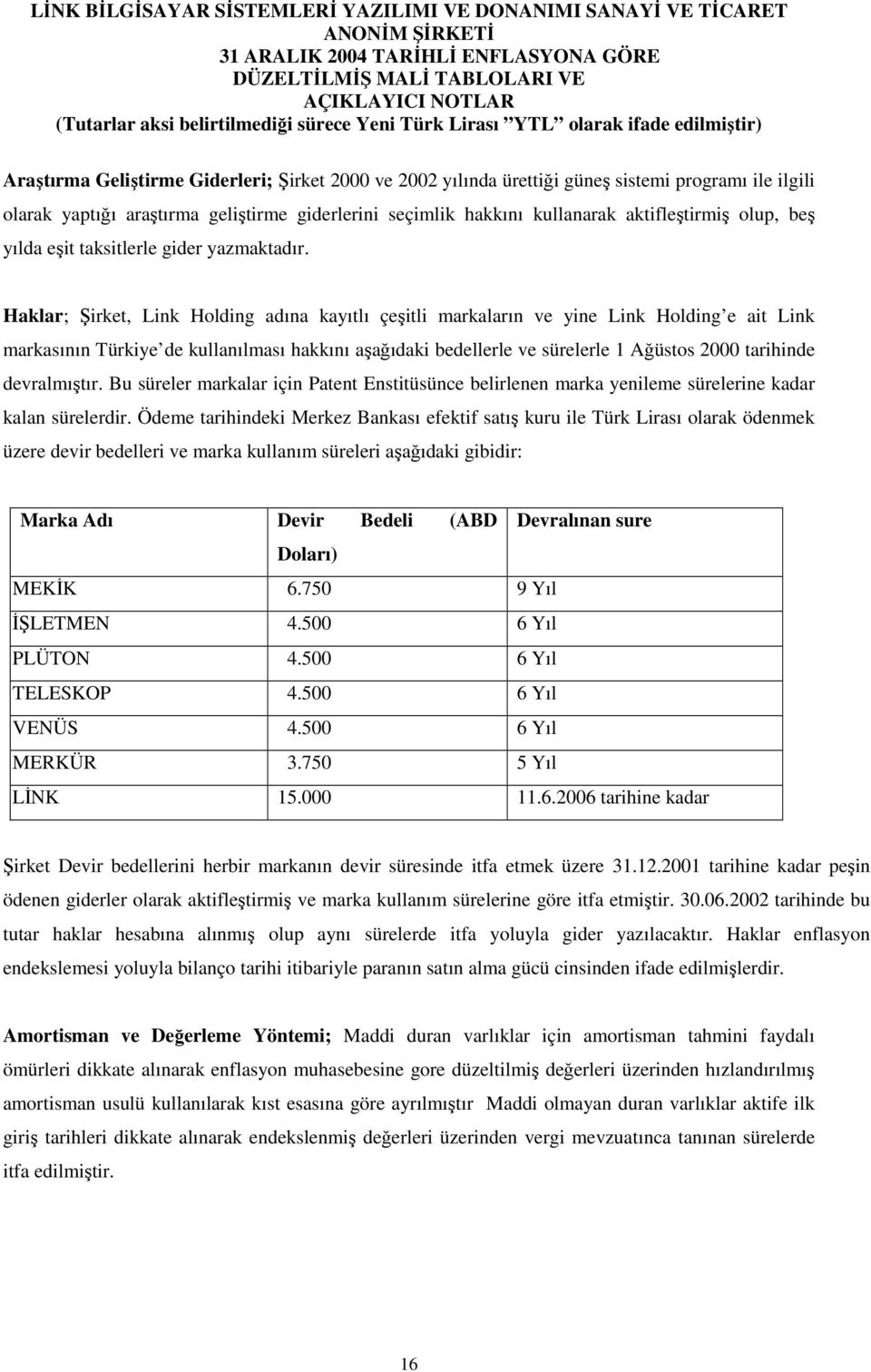 Haklar; Şirket, Link Holding adına kayıtlı çeşitli markaların ve yine Link Holding e ait Link markasının Türkiye de kullanılması hakkını aşağıdaki bedellerle ve sürelerle 1 Ağüstos 2000 tarihinde