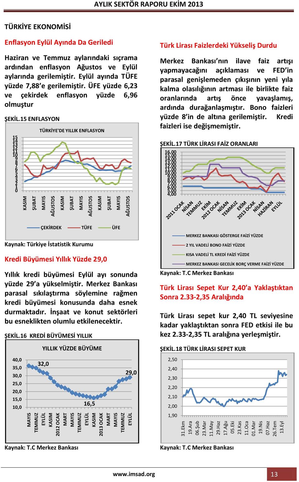 Eylül ayında TÜFE yüzde 7,88 e gerilemiştir. ÜFE yüzde 6,23 ve çekirdek enflasyon yüzde 6,96 olmuştur ŞEKİL.