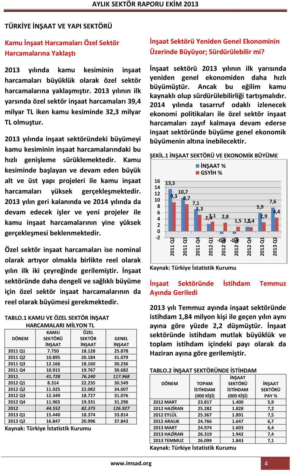 2013 yılında inşaat sektöründeki büyümeyi kamu kesiminin inşaat harcamalarındaki bu hızlı genişleme sürüklemektedir.