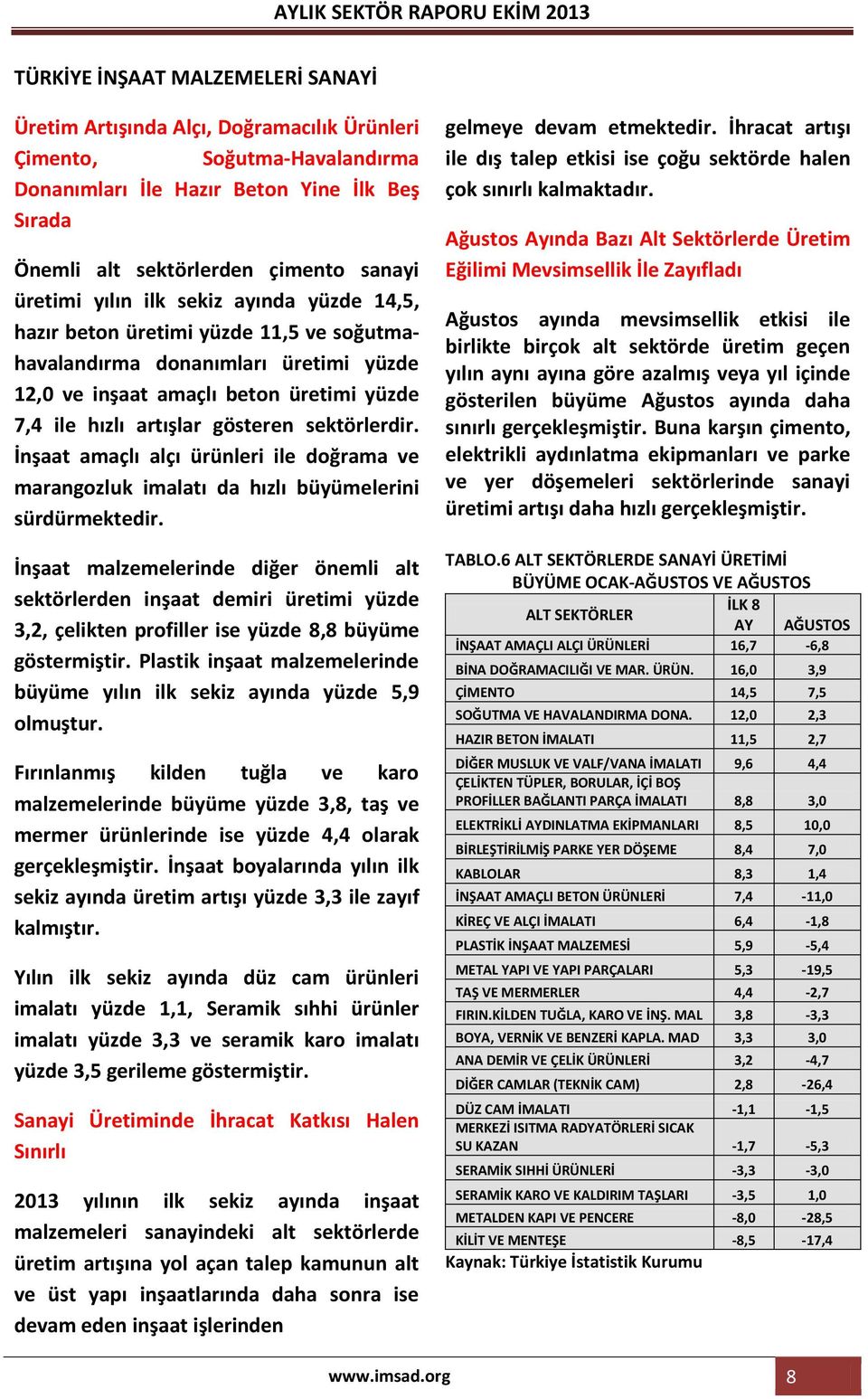 sektörlerdir. İnşaat amaçlı alçı ürünleri ile doğrama ve marangozluk imalatı da hızlı büyümelerini sürdürmektedir.