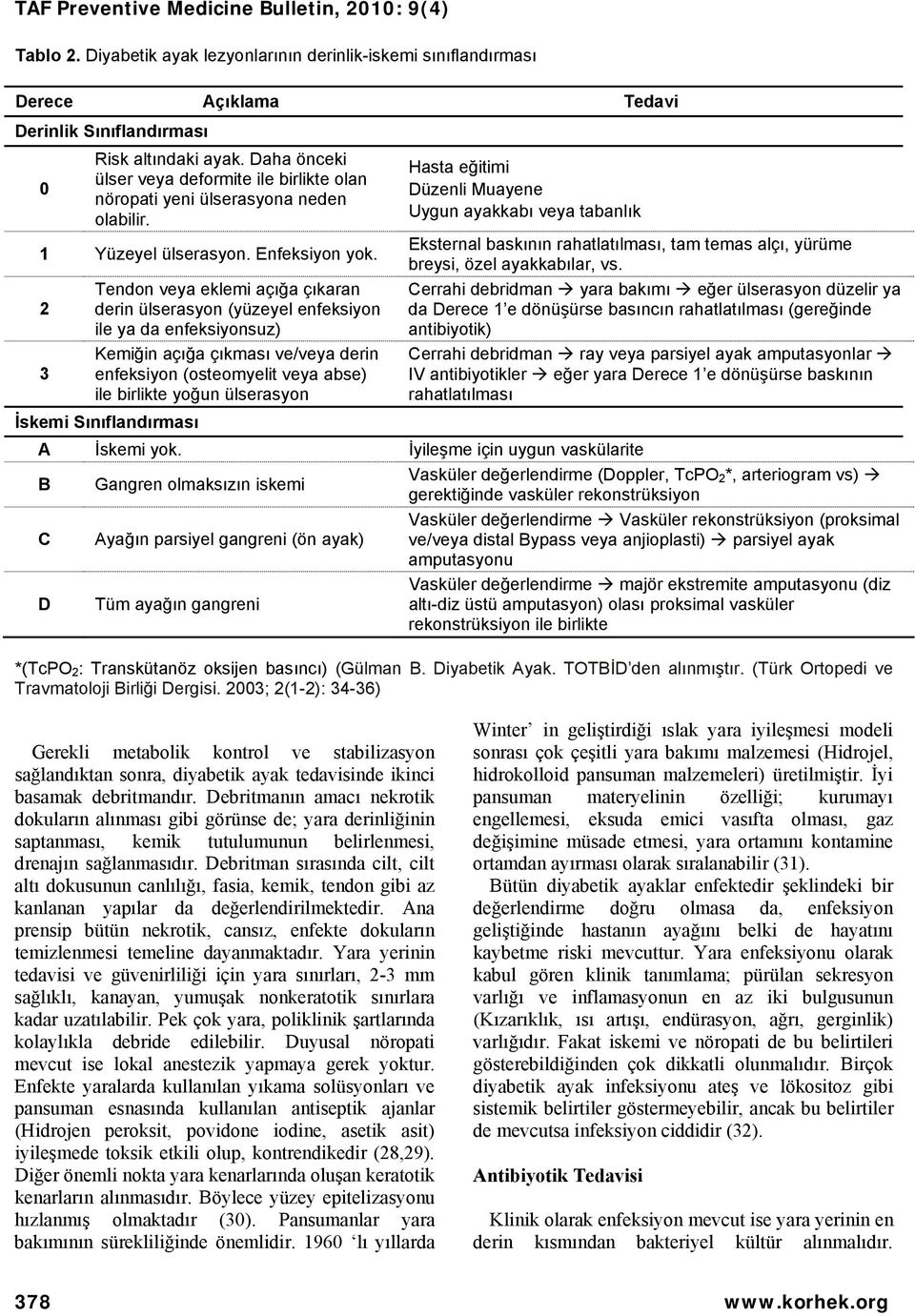 2 3 Tendon veya eklemi açığa çıkaran derin ülserasyon (yüzeyel enfeksiyon ile ya da enfeksiyonsuz) Kemiğin açığa çıkması ve/veya derin enfeksiyon (osteomyelit veya abse) ile birlikte yoğun ülserasyon