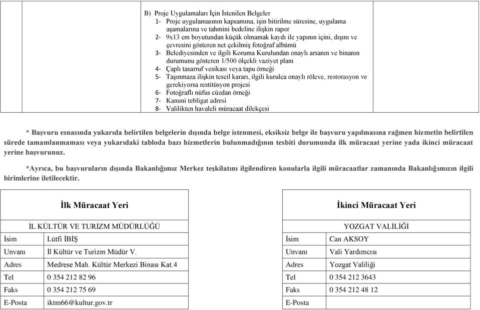 planı 4- Çaplı tasarruf vesikası veya tapu örneği 5- Taşınmaza ilişkin tescil kararı, ilgili kurulca onaylı röleve, restorasyon ve gerekiyorsa restitüsyon projesi 6- Fotoğraflı nüfus cüzdan örneği 7-