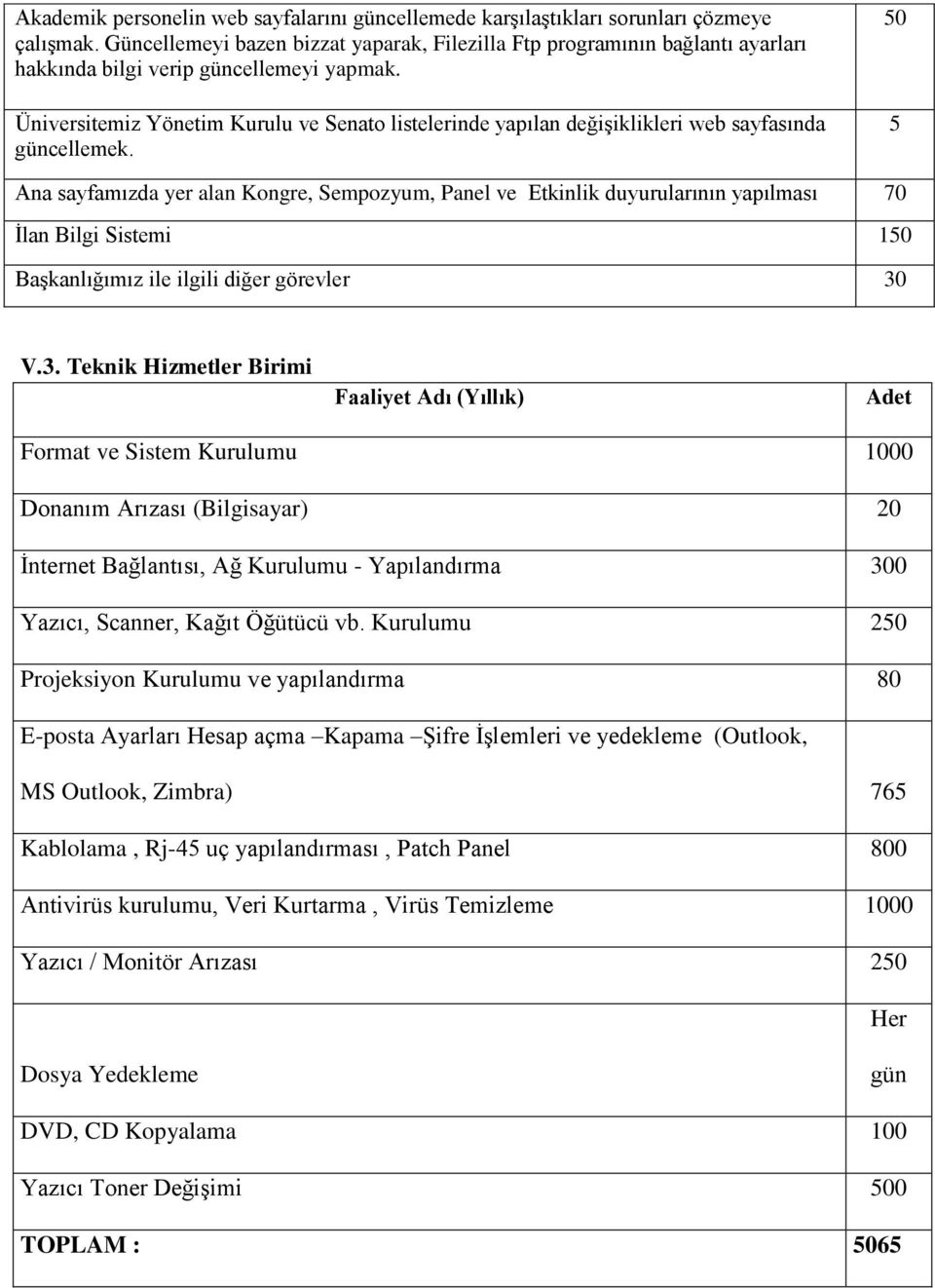 Üniversitemiz Yönetim Kurulu ve Senato listelerinde yapılan değişiklikleri web sayfasında güncellemek.