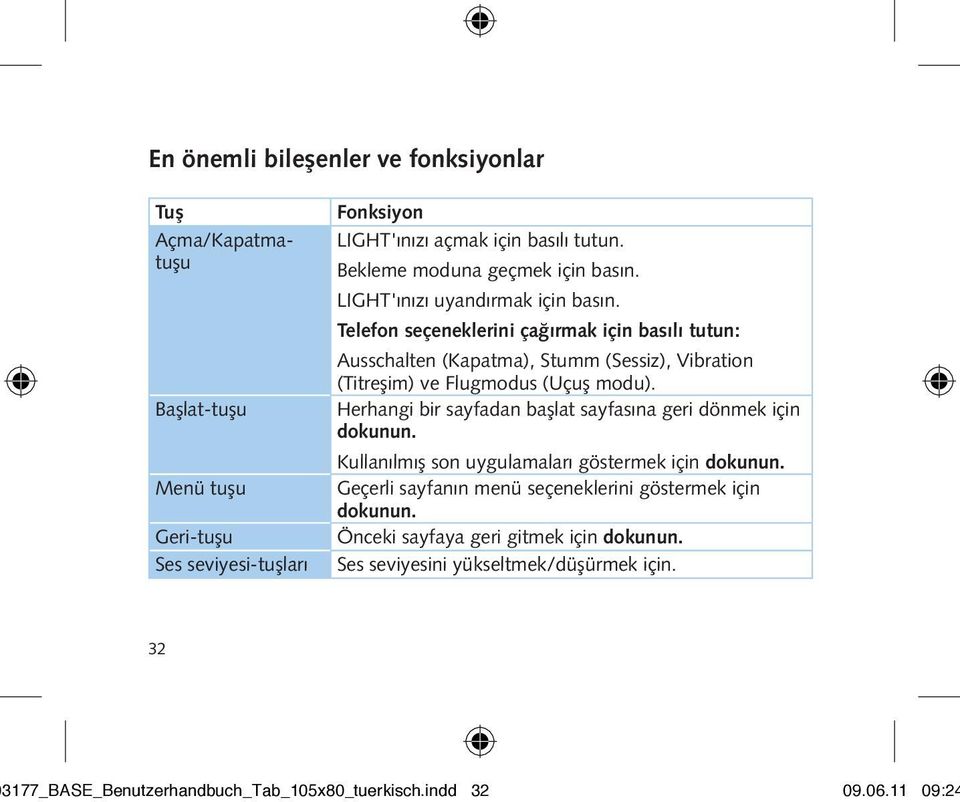 Telefon seçeneklerini çağırmak için basılı tutun: Ausschalten (Kapatma), Stumm (Sessiz), Vibration (Titreşim) ve Flugmodus (Uçuş modu).