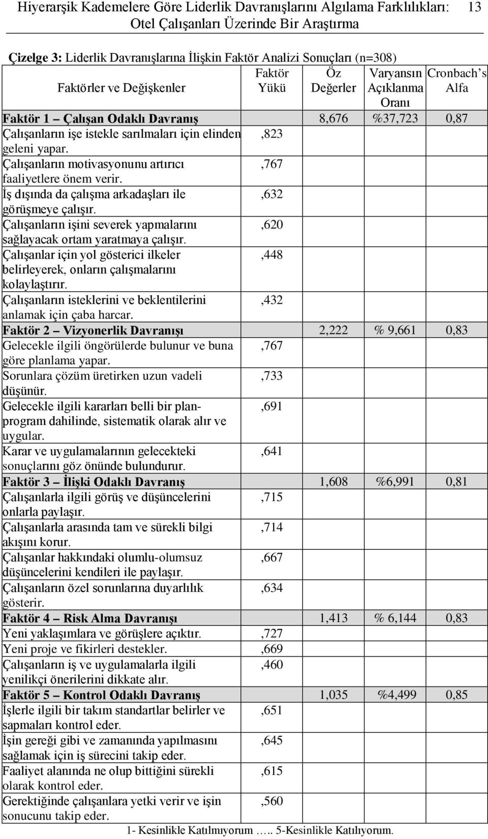 geleni yapar. Çalışanların motivasyonunu artırıcı,767 faaliyetlere önem verir. İş dışında da çalışma arkadaşları ile,632 görüşmeye çalışır.