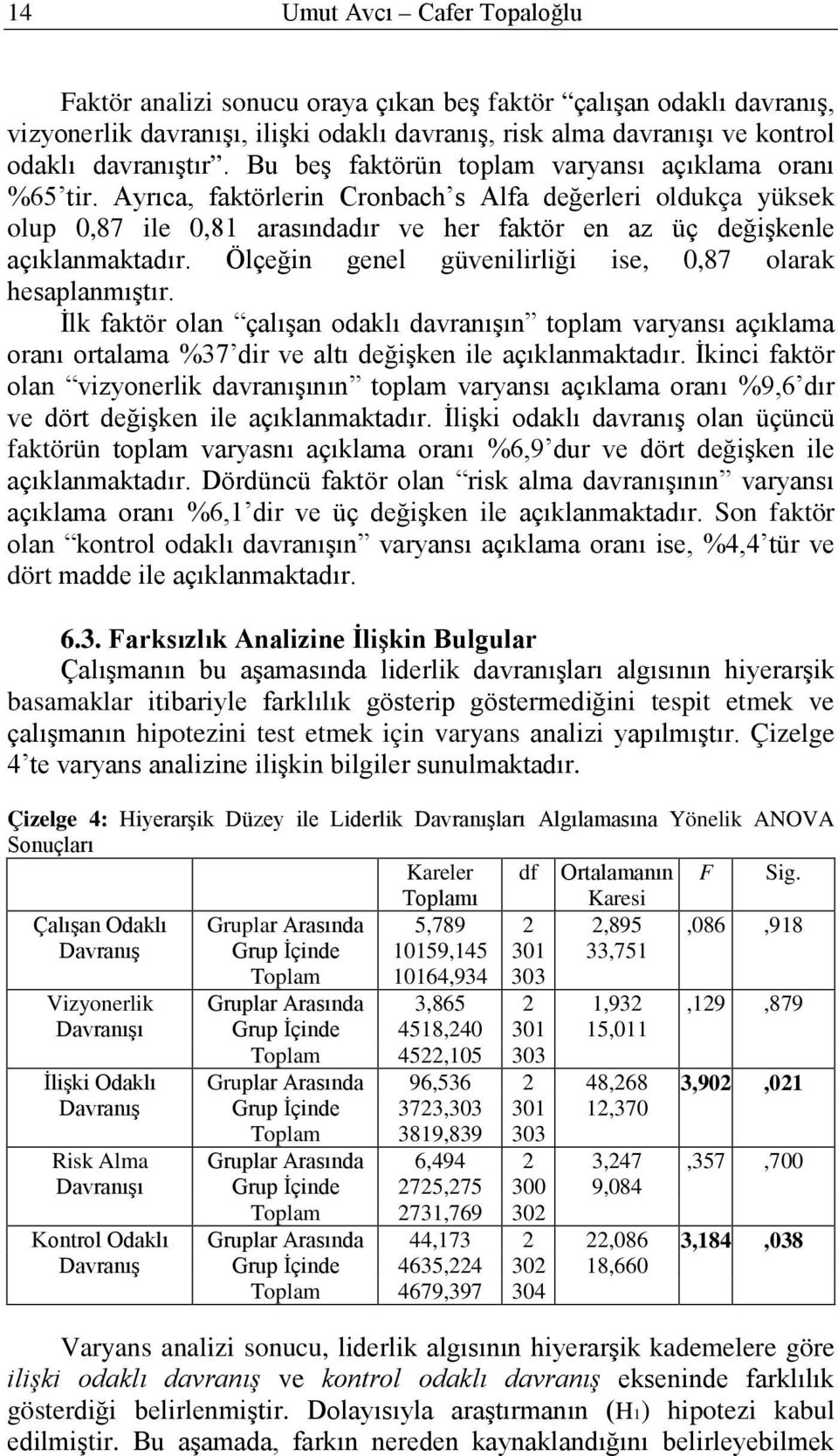 Ölçeğin genel güvenilirliği ise, 0,87 olarak hesaplanmıştır. İlk faktör olan çalışan odaklı davranışın toplam varyansı açıklama oranı ortalama %37 dir ve altı değişken ile açıklanmaktadır.