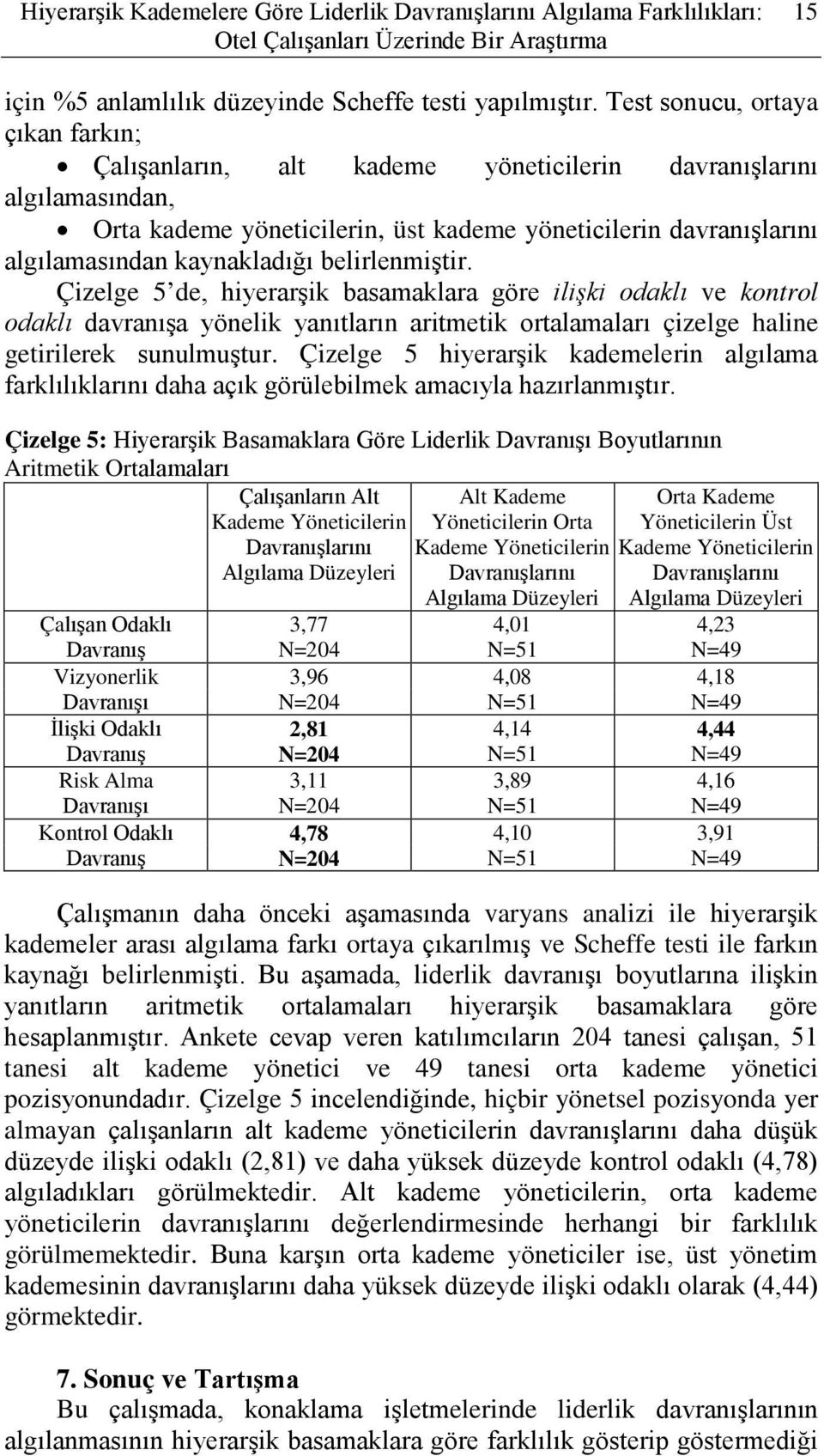 belirlenmiştir. Çizelge 5 de, hiyerarşik basamaklara göre ilişki odaklı ve kontrol odaklı davranışa yönelik yanıtların aritmetik ortalamaları çizelge haline getirilerek sunulmuştur.