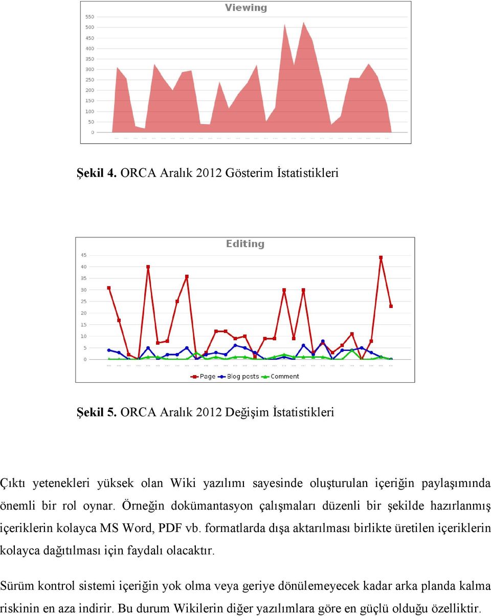 Örneğin dokümantasyon çalışmaları düzenli bir şekilde hazırlanmış içeriklerin kolayca MS Word, PDF vb.