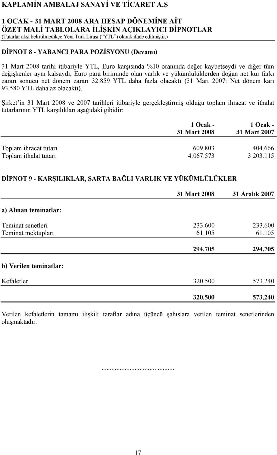 Şirket in 31 Mart 2008 ve 2007 tarihleri itibariyle gerçekleştirmiş olduğu toplam ihracat ve ithalat tutarlarının YTL karşılıkları aşağıdaki gibidir: 1 Ocak - 1 Ocak - 31 Mart 2008 31 Mart 2007