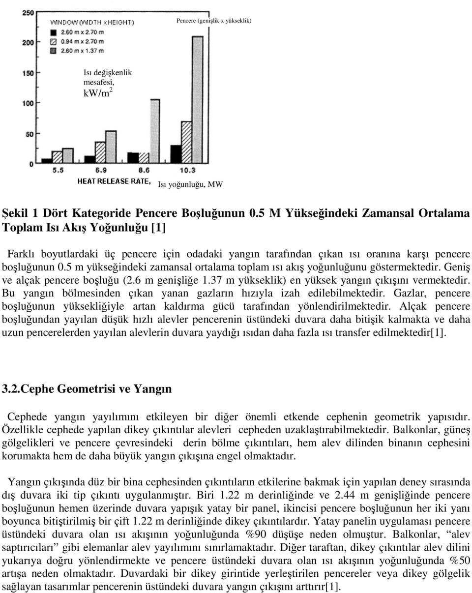 5 m yükseğindeki zamansal ortalama toplam ısı akış yoğunluğunu göstermektedir. Geniş ve alçak pencere boşluğu (2.6 m genişliğe 1.37 m yükseklik) en yüksek yangın çıkışını vermektedir.