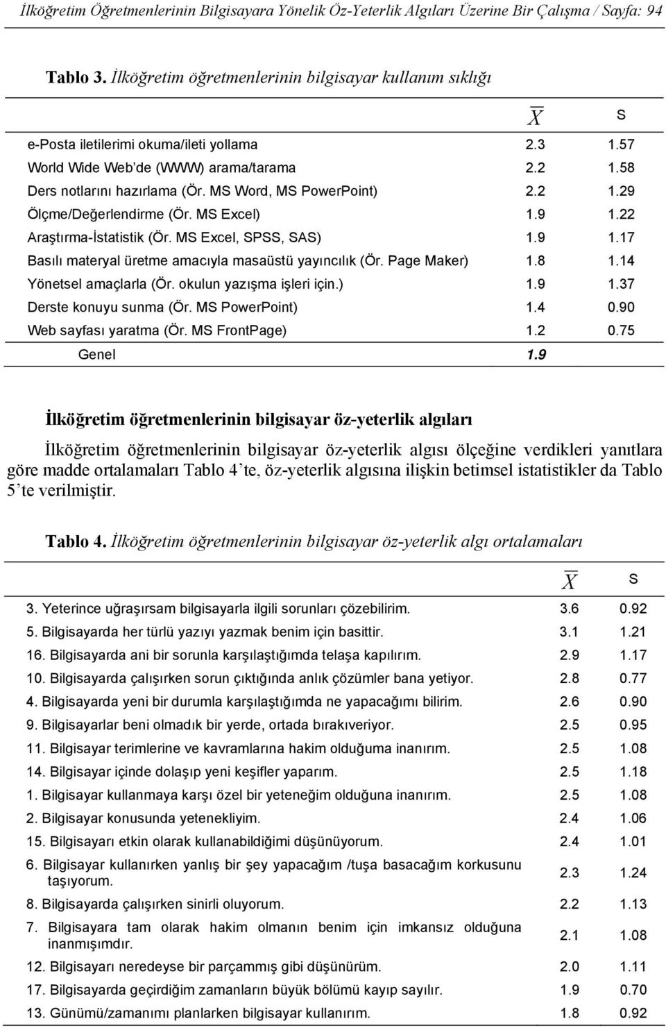 MS Word, MS PowerPoint) 2.2 1.29 Ölçme/Değerlendirme (Ör. MS Excel) 1.9 1.22 Araştırma-İstatistik (Ör. MS Excel, SPSS, SAS) 1.9 1.17 Basılı materyal üretme amacıyla masaüstü yayıncılık (Ör.