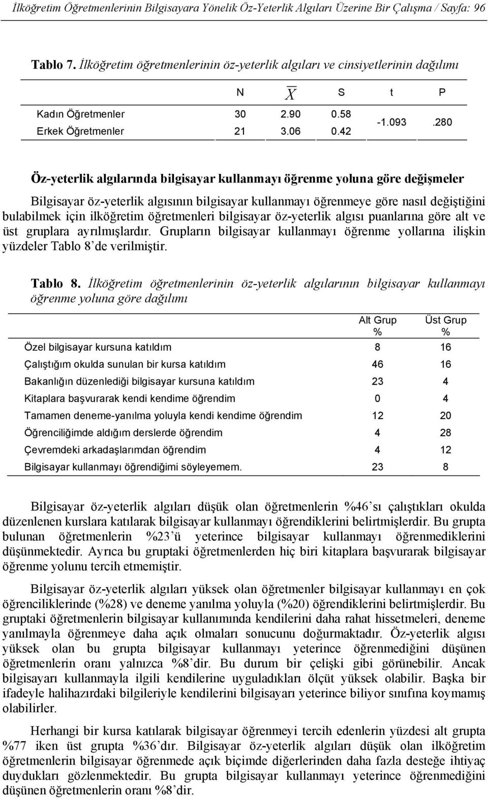 280 Öz-yeterlik algılarında bilgisayar kullanmayı öğrenme yoluna göre değişmeler Bilgisayar öz-yeterlik algısının bilgisayar kullanmayı öğrenmeye göre nasıl değiştiğini bulabilmek için ilköğretim