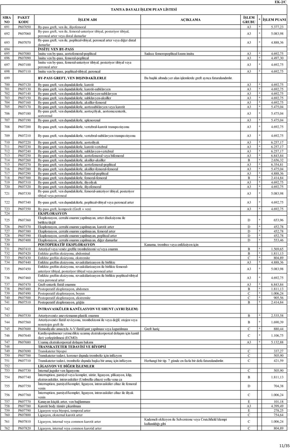 083,98 693 P607070 By-pass greft, ven ile, popliteal-tibiyal, peroneal arter veya diğer distal damarlar A3 * 4.