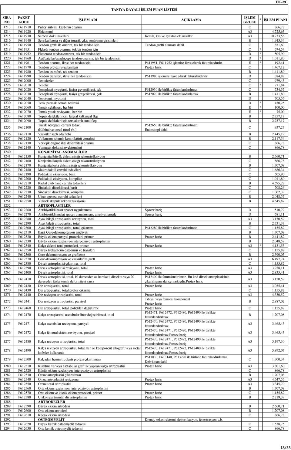 943,34 1217 P611950 Tendon grefti ile onarım, tek bir tendon için Tendon grefti alınması dahil.