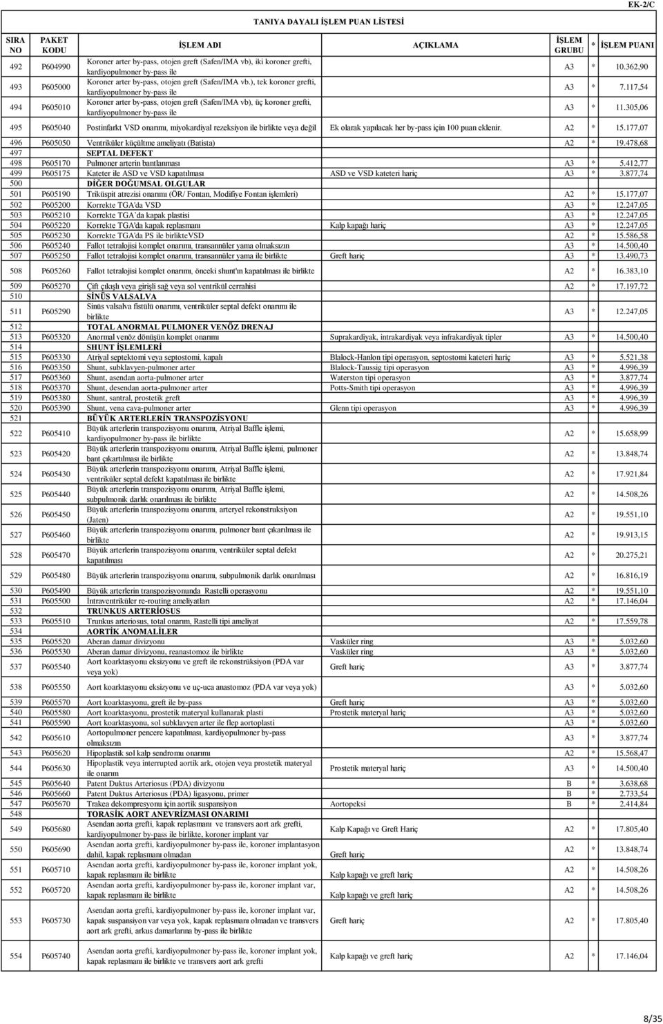 ), tek koroner grefti, kardiyopulmoner by-pass ile Koroner arter by-pass, otojen greft (Safen/IMA vb), üç koroner grefti, kardiyopulmoner by-pass ile TANIYA DAYALI PUAN LİSTESİ * PUANI A3 * 10.