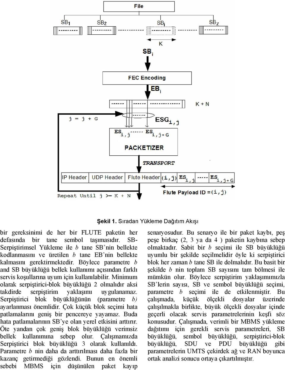 Böylece parametre b and SB büyüklüğü bellek kullanımı açısından farklı servis koşullarına uyum için kullanılabilir.