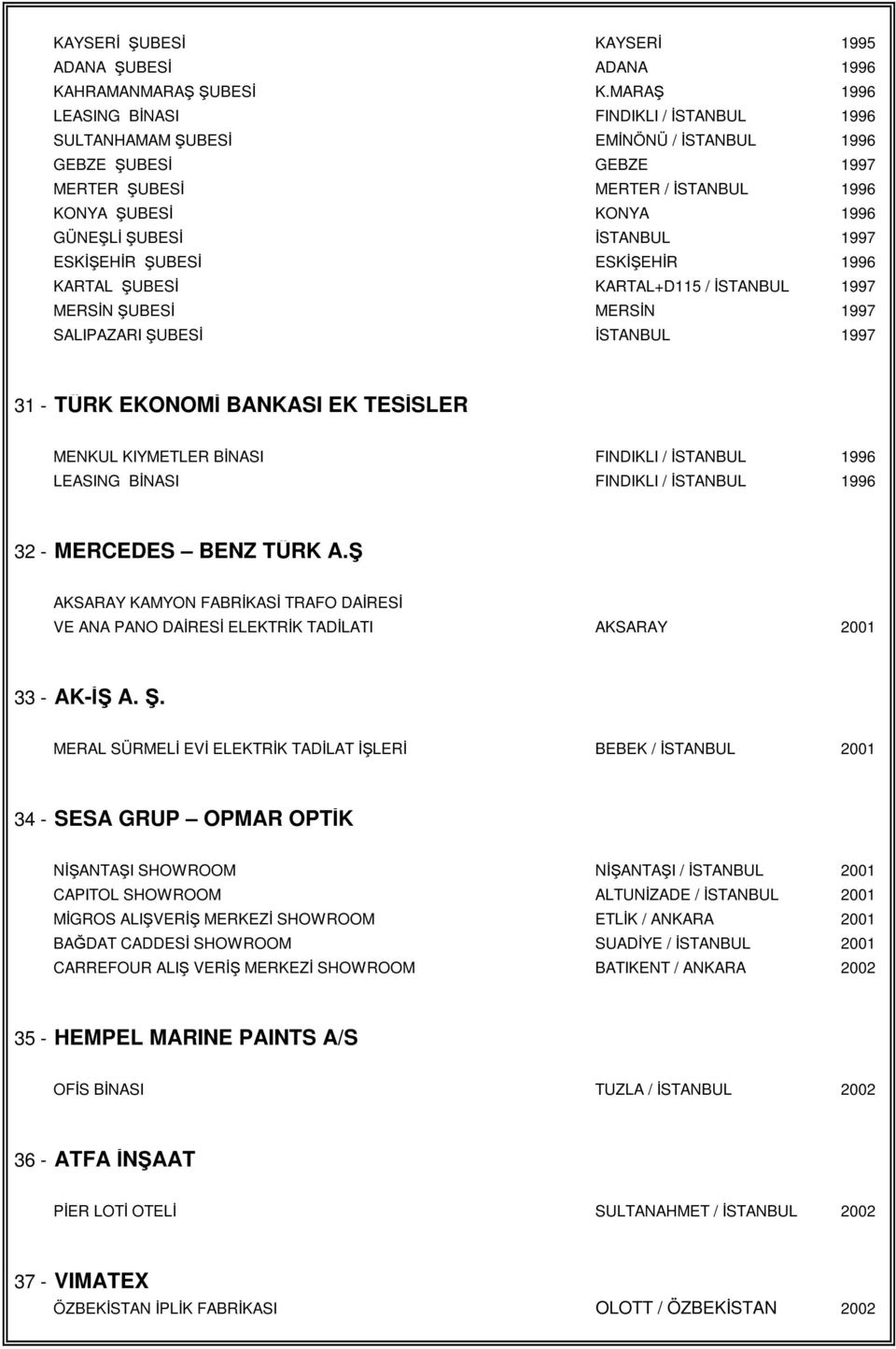 ĐSTANBUL 1997 ESKĐŞEHĐR ŞUBESĐ ESKĐŞEHĐR 1996 KARTAL ŞUBESĐ KARTAL+D115 / ĐSTANBUL 1997 MERSĐN ŞUBESĐ MERSĐN 1997 SALIPAZARI ŞUBESĐ ĐSTANBUL 1997 31 - TÜRK EKONOMĐ BANKASI EK TESĐSLER MENKUL