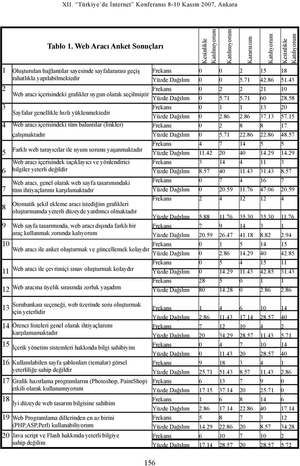 aracı içerisindeki grafikler uygun olarak seçilmiştir 3 Sayfalar genellikle hızlı yüklenmektedir 4 Web aracı içerisindeki tüm balantılar (linkler) çalışmaktadır 5 6 7 8 Farklı web tarayıcılar ile