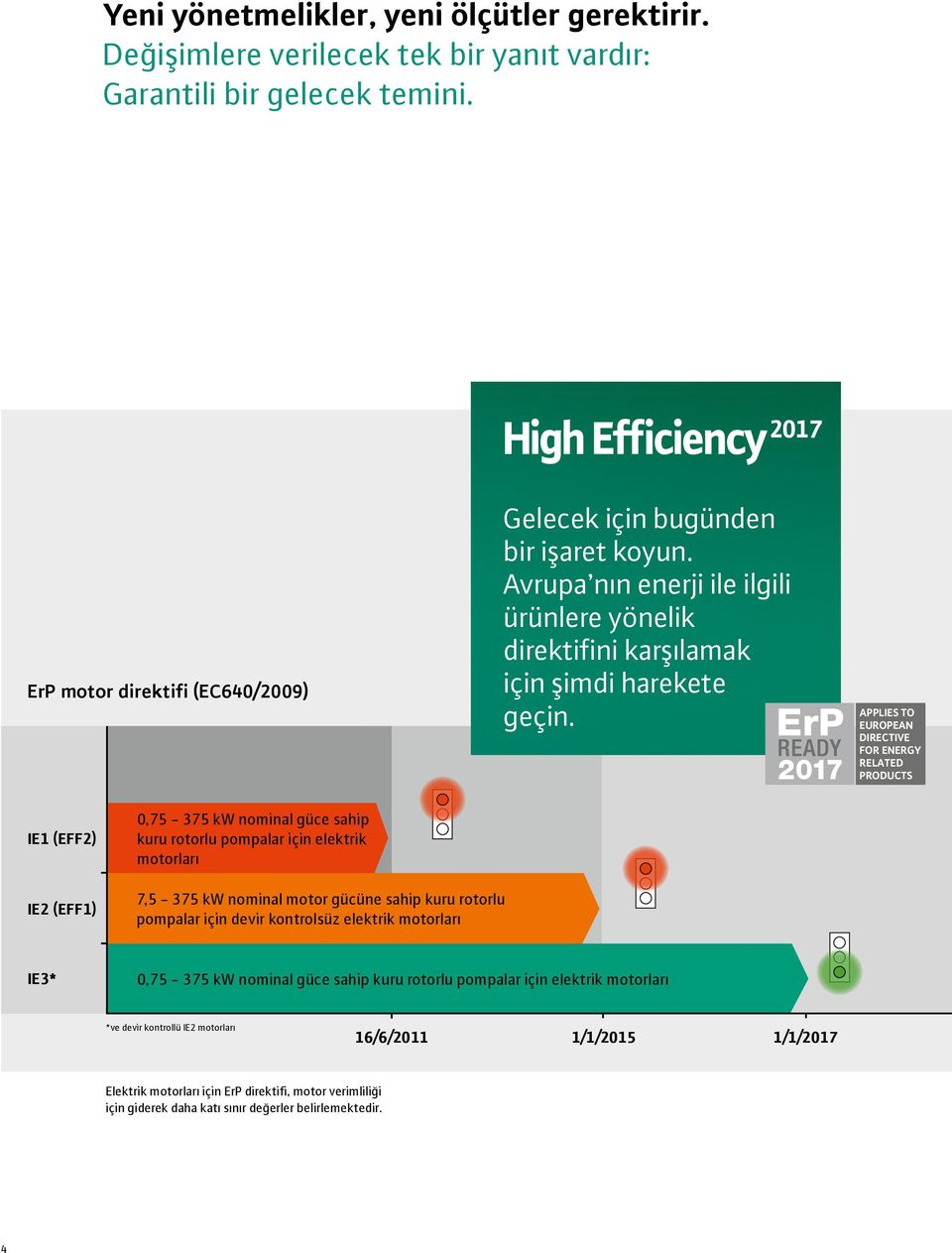 APPLIES TO EUROPEAN DIRECTIVE FOR ENERGY RELATED PRODUCTS IE1 (EFF2) IE2 (EFF1) 0,75-375 kw nominal güce sahip kuru rotorlu pompalar için elektrik motorları 7,5-375 kw nominal motor gücüne sahip kuru