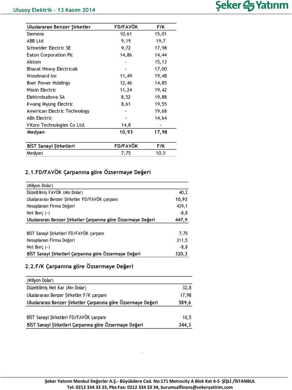 14,64 Vitzro Technologies Co Ltd. 14,8 - Medyan 10,93 17,98 BİST Sanayi Şirketleri FD/FAVÖK F/K Medyan 7,75 10,5 2.1.FD/FAVÖK Çarpanına göre Özsermaye Değeri (Milyon Dolar) Düzeltilmiş FAVÖK (Mn