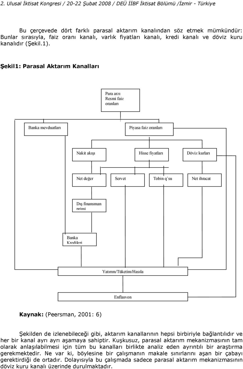 )ekil1: Parasal Akarm Kanallar Para arz Resmi faiz oranlar Banka mevdualar Piyasa faiz oranlar Naki ak Hisse fiyalar Döviz kurlar Ne deer Serve Tobin q su Ne ihraca D finansman primi Banka Kredileri