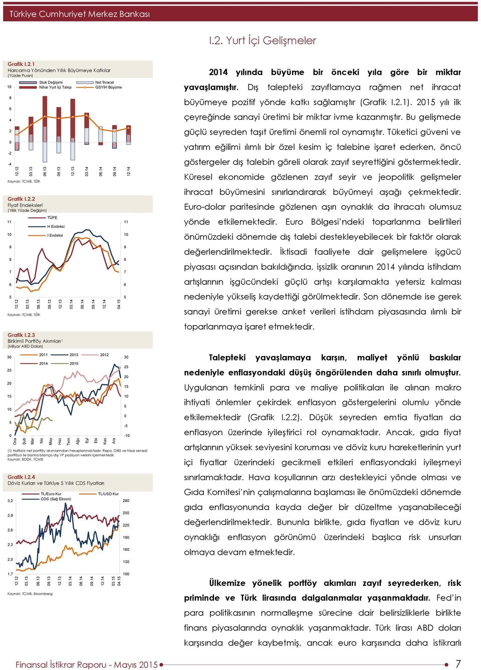 2.3 Birikimli Portföy Akımları 1 (Milyar ABD Doları) 3 25 2 15 1 5 (1) Haftalık net portföy akımlarından hesaplanmaktadır.