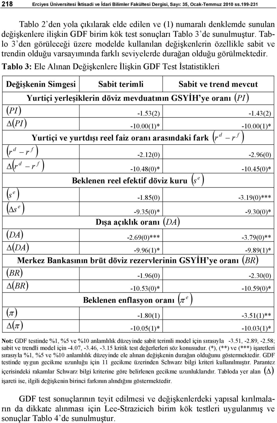 Tablo 3 dn görülcği üzr modld kullanılan dğişknlrin özllikl sabit v trndin olduğu varsayımında farklı sviylrd durağan olduğu görülmktdir.