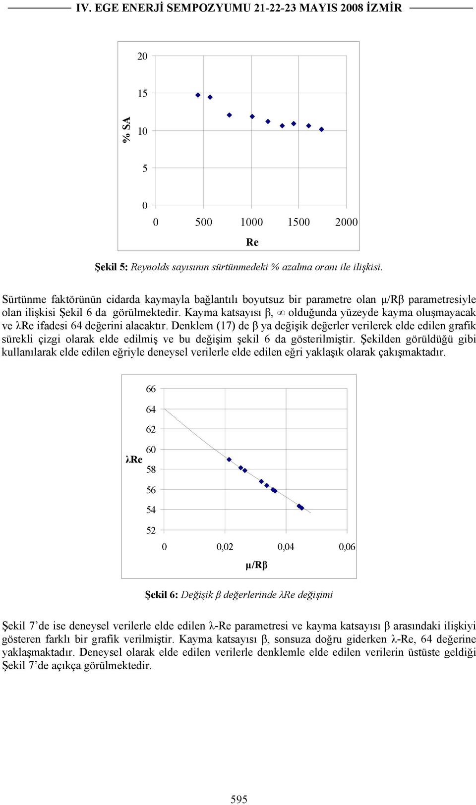 Kayma katsayısı β, olduğunda yüzeyde kayma oluşmayacak ve λ ifadesi 64 değerini alacaktır.