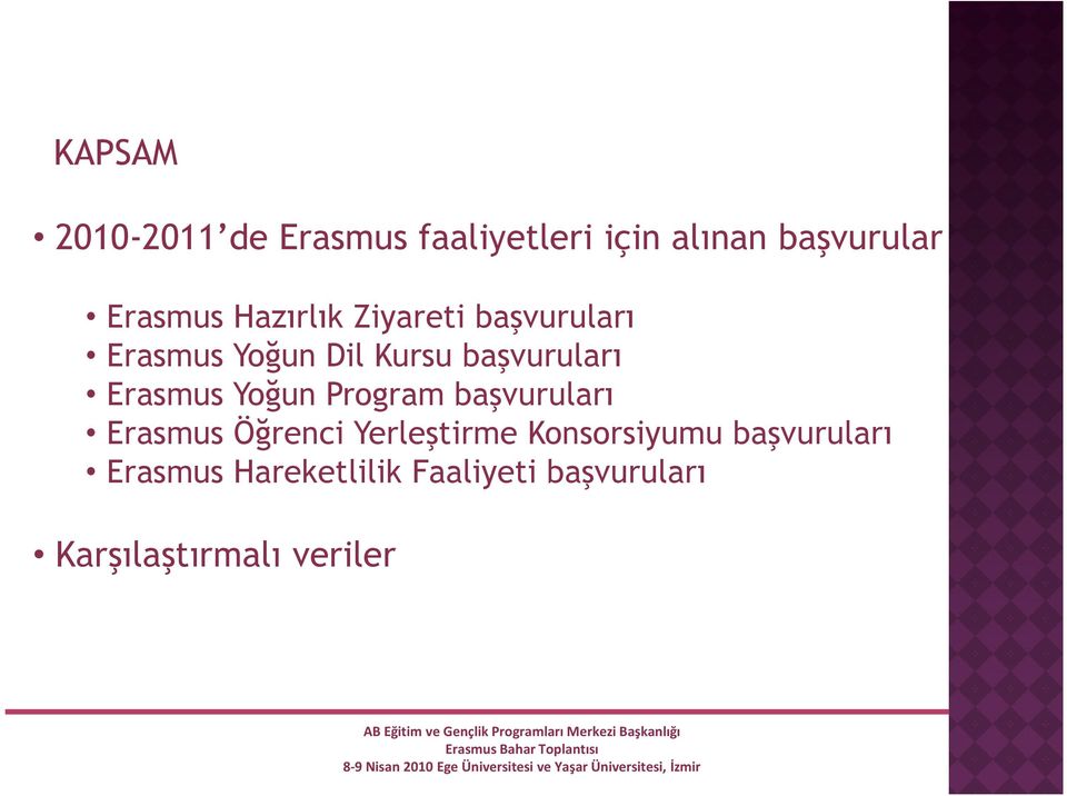 Erasmus Yoğun Program başvuruları Erasmus Öğrenci Yerleştirme