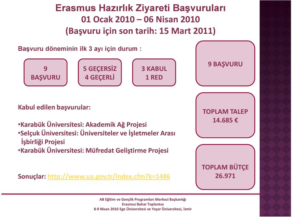 Karabük Üniversitesi: Akademik Ağ Projesi Selçuk Üniversitesi: Üniversiteler ve İşletmeler Arası İşbirliği