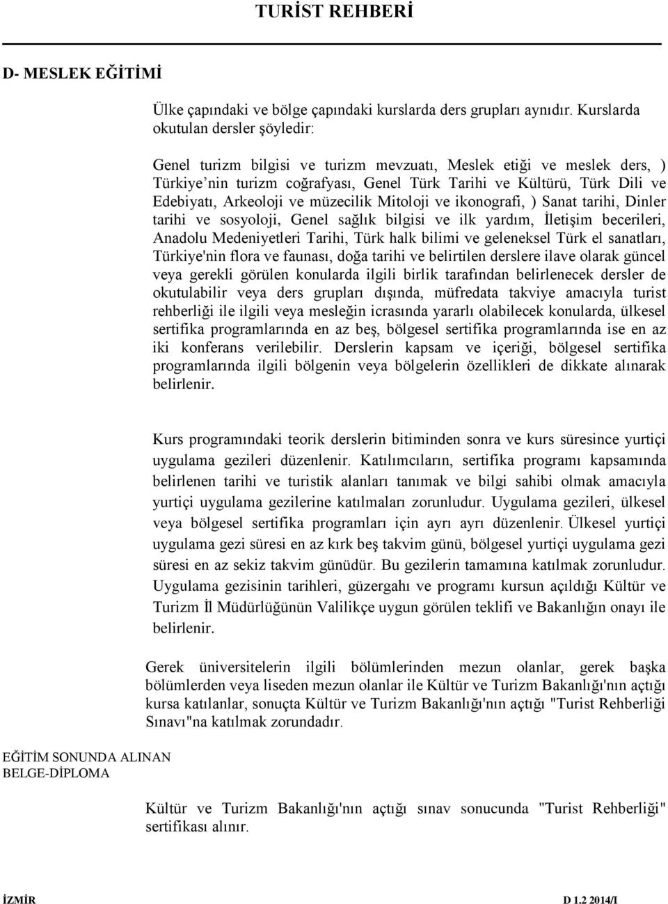 Arkeoloji ve müzecilik Mitoloji ve ikonografi, ) Sanat tarihi, Dinler tarihi ve sosyoloji, Genel sağlık bilgisi ve ilk yardım, İletişim becerileri, Anadolu Medeniyetleri Tarihi, Türk halk bilimi ve