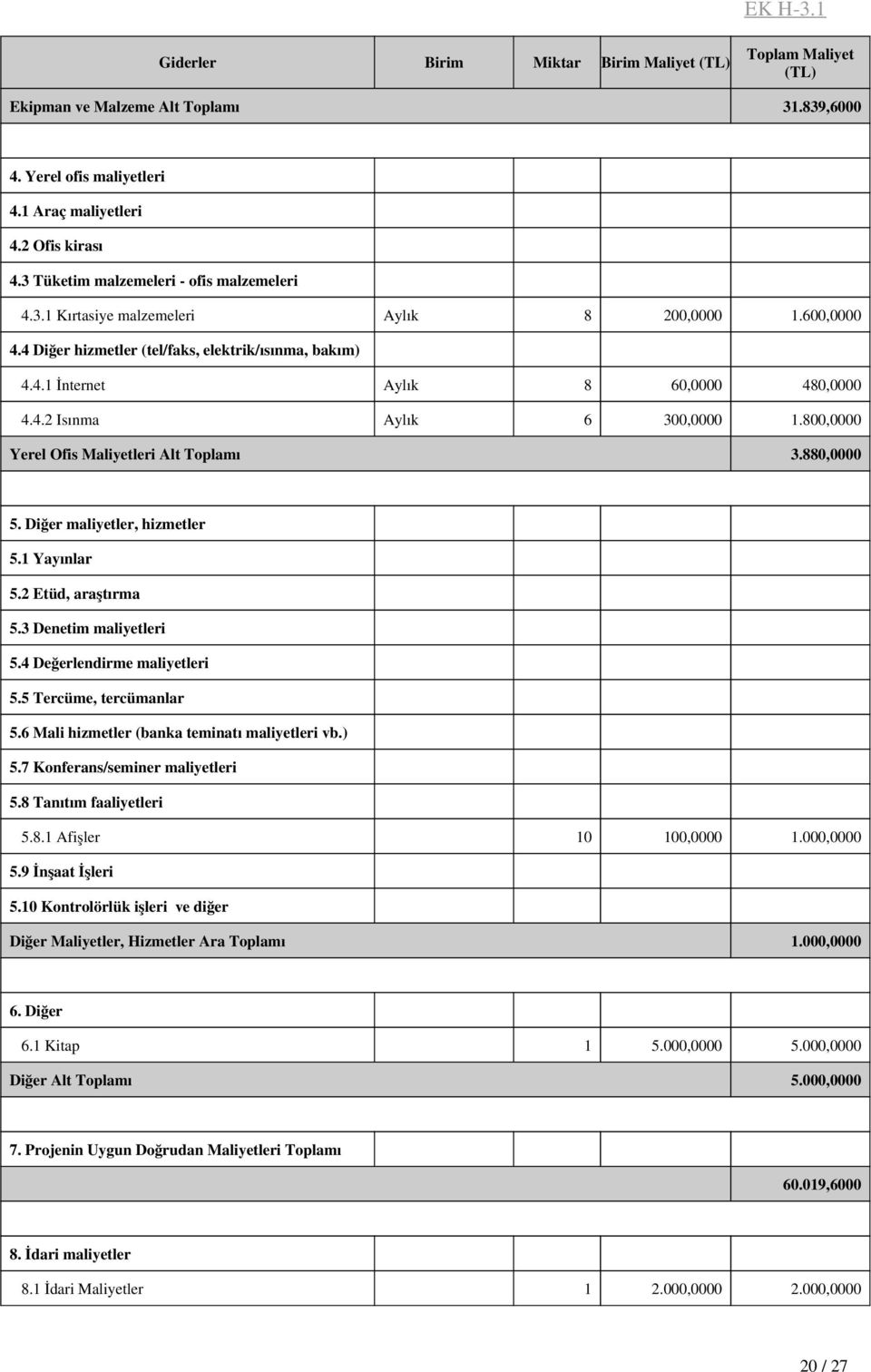 800,0000 Yerel Ofis Maliyetleri Alt Toplamı 3.880,0000 5. Diğer maliyetler, hizmetler 5.1 Yayınlar 5.2 Etüd, araştırma 5.3 Denetim maliyetleri 5.4 Değerlendirme maliyetleri 5.5 Tercüme, tercümanlar 5.