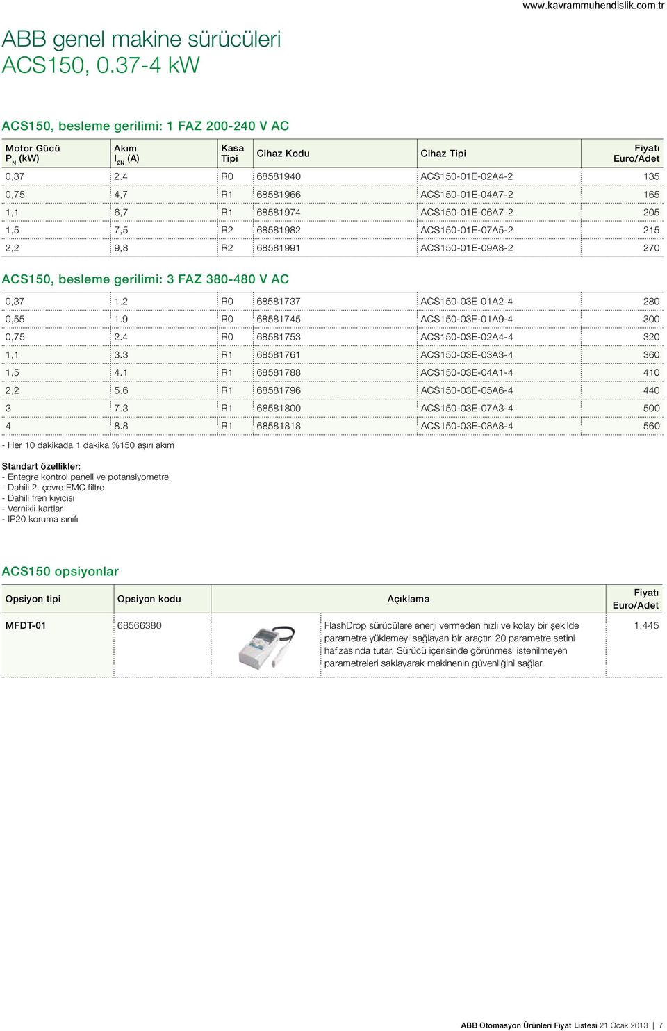 ACS150-01E-09A8-2 270 ACS150, besleme gerilimi: 3 FAZ 380-480 V AC 0,37 1.2 R0 68581737 ACS150-03E-01A2-4 280 0,55 1.9 R0 68581745 ACS150-03E-01A9-4 300 0,75 2.