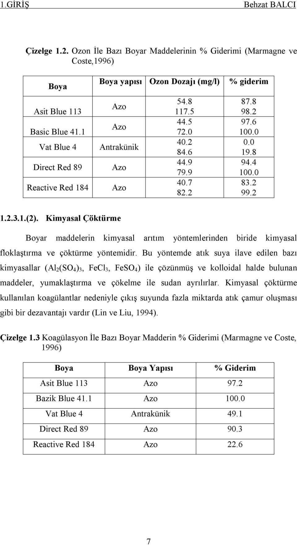 4 100.0 83.2 99.2 1.2.3.1.(2). Kimyasal Çöktürme Boyar maddelerin kimyasal arıtım yöntemlerinden biride kimyasal floklaştırma ve çöktürme yöntemidir.