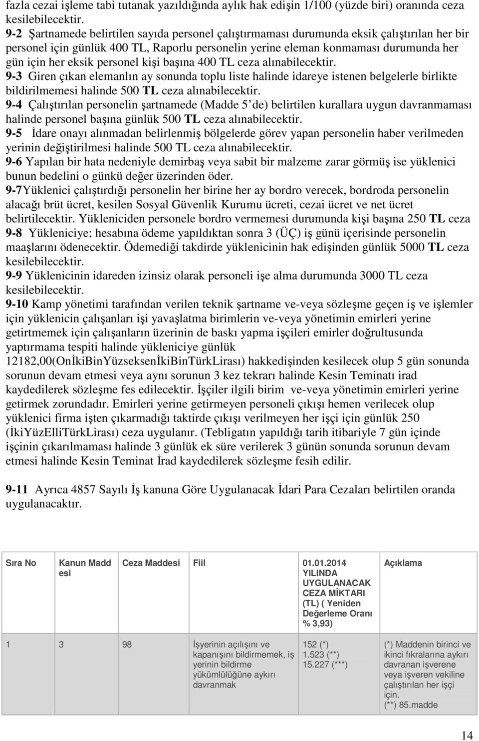 personel kişi başına 400 TL ceza alınabilecektir. 9-3 Giren çıkan elemanlın ay sonunda toplu liste halinde idareye istenen belgelerle birlikte bildirilmemesi halinde 500 TL ceza alınabilecektir.