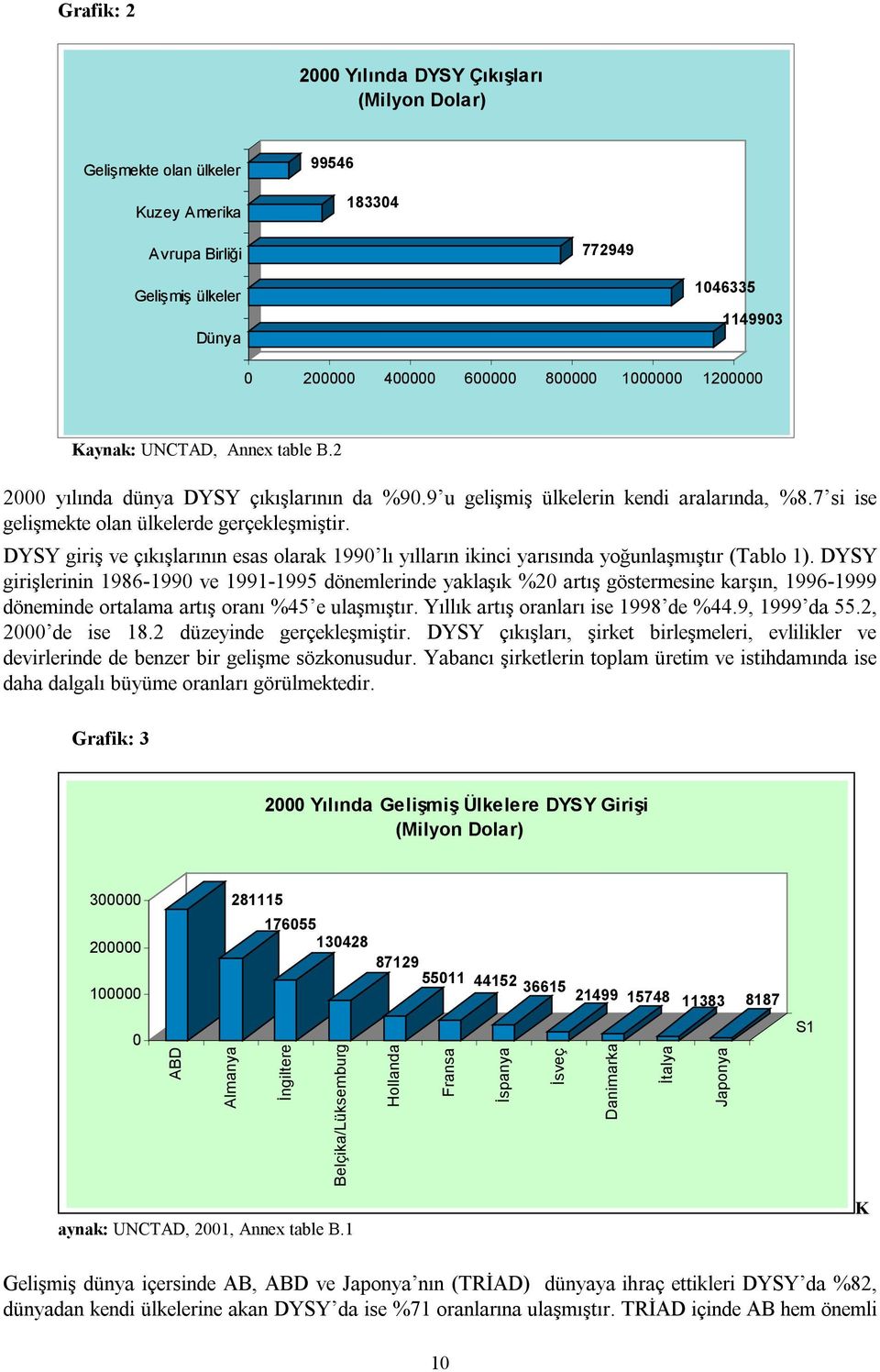 DYSY giriş ve çıkışlarının esas olarak 1990 lı yılların ikinci yarısında yoğunlaşmıştır (Tablo 1).