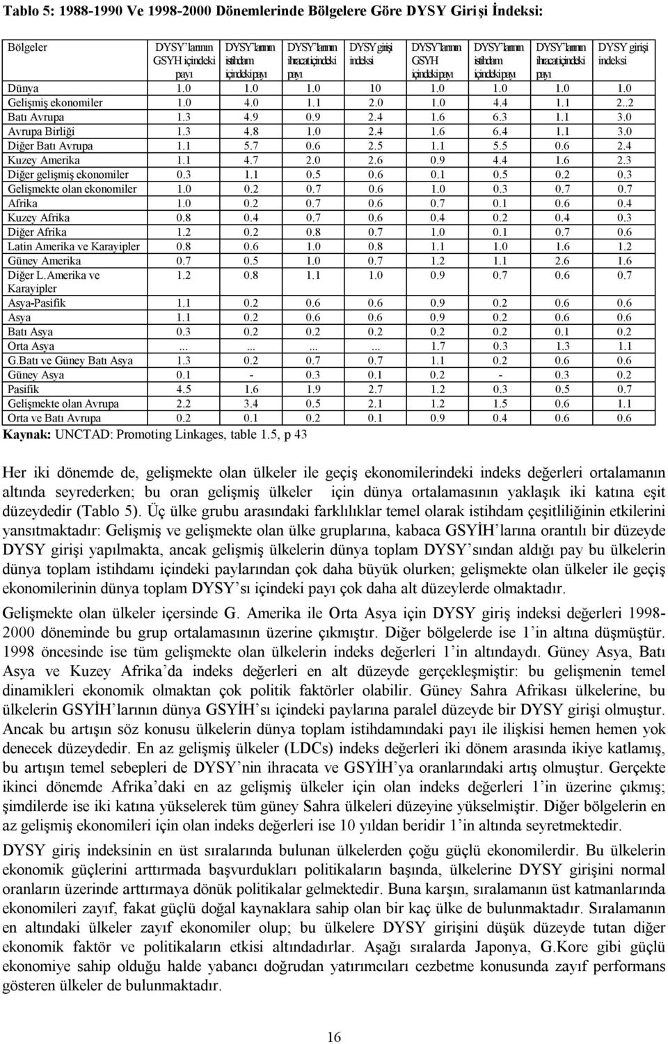 0 4.0 1.1 2.0 1.0 4.4 1.1 2..2 Batı Avrupa 1.3 4.9 0.9 2.4 1.6 6.3 1.1 3.0 Avrupa Birliği 1.3 4.8 1.0 2.4 1.6 6.4 1.1 3.0 Diğer Batı Avrupa 1.1 5.7 0.6 2.5 1.1 5.5 0.6 2.4 Kuzey Amerika 1.1 4.7 2.0 2.6 0.