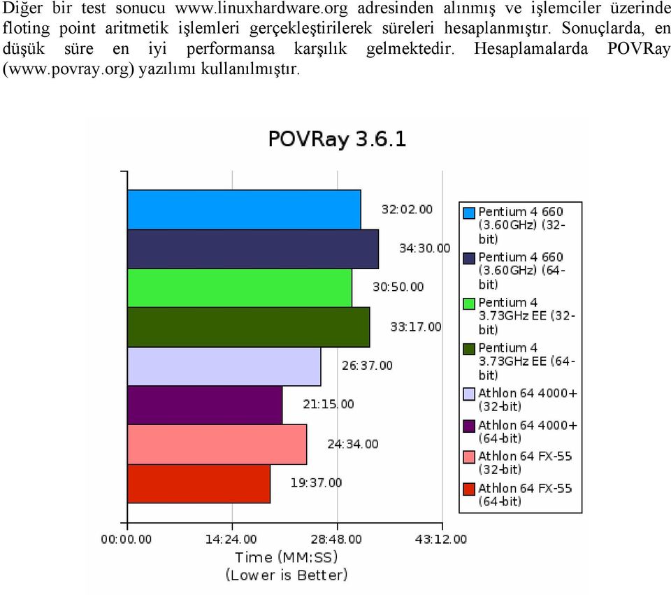 işlemleri gerçekleştirilerek süreleri hesaplanmıştır.