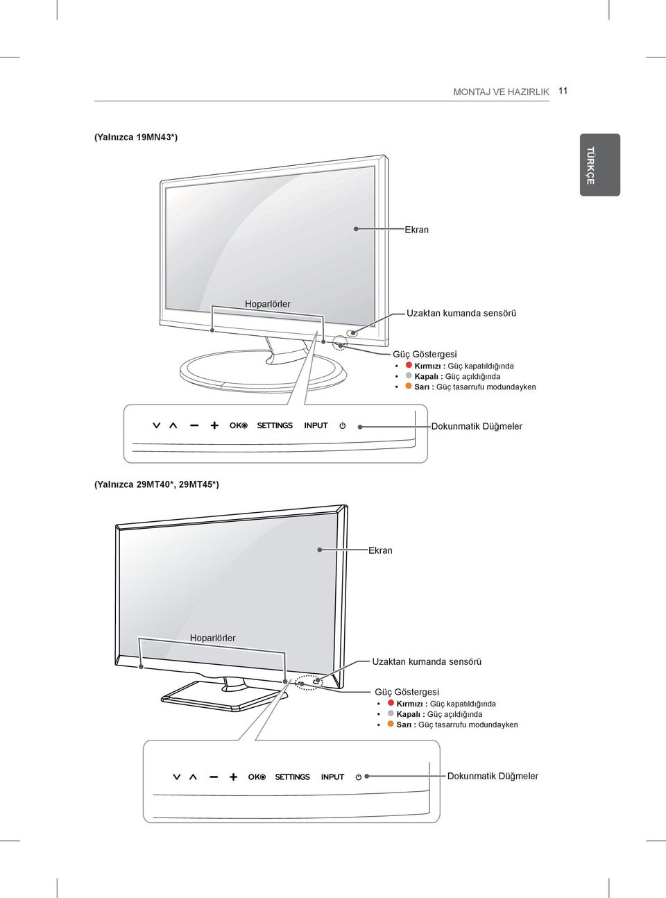 Düğmeler (Yalnızca 29MT40*, 29MT45*) Ekran Hoparlörler Uzaktan kumanda sensörü Güç Göstergesi y 