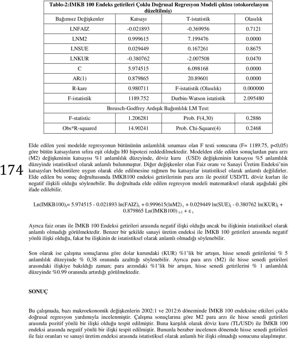 000000 F-istatistik 1189.752 Durbin-Watson istatistik 2.095480 Breusch-Godfrey Ardışık Bağımlılık LM Test: F-statistic 1.206281 Prob. F(4,30) 0.2886 Obs*R-squared 14.90241 Prob. Chi-Square(4) 0.