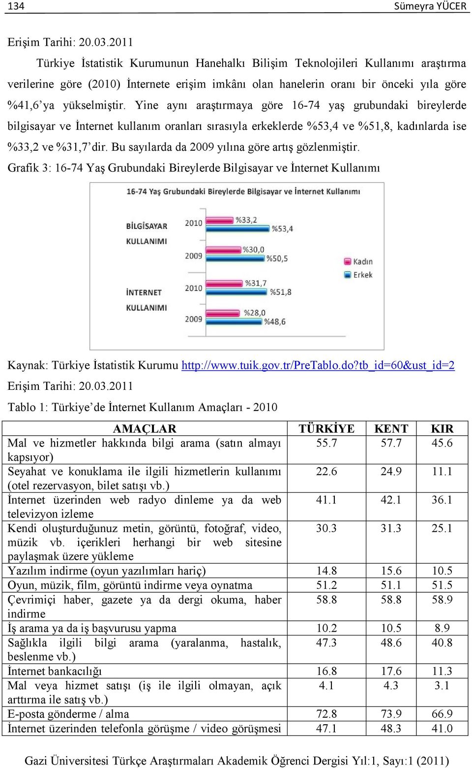 Yine aynı araģtırmaya göre 16-74 yaģ grubundaki bireylerde bilgisayar ve Ġnternet kullanım oranları sırasıyla erkeklerde %53,4 ve %51,8, kadınlarda ise %33,2 ve %31,7 dir.