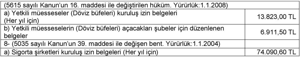 6.911,50 TL belgeler 8- (5035 sayılı Kanun un 39. maddesi ile değişen bent. Yürürlük:1.1.2004) a) Sigorta şirketleri kuruluş izin belgeleri (Her yıl için) 74.