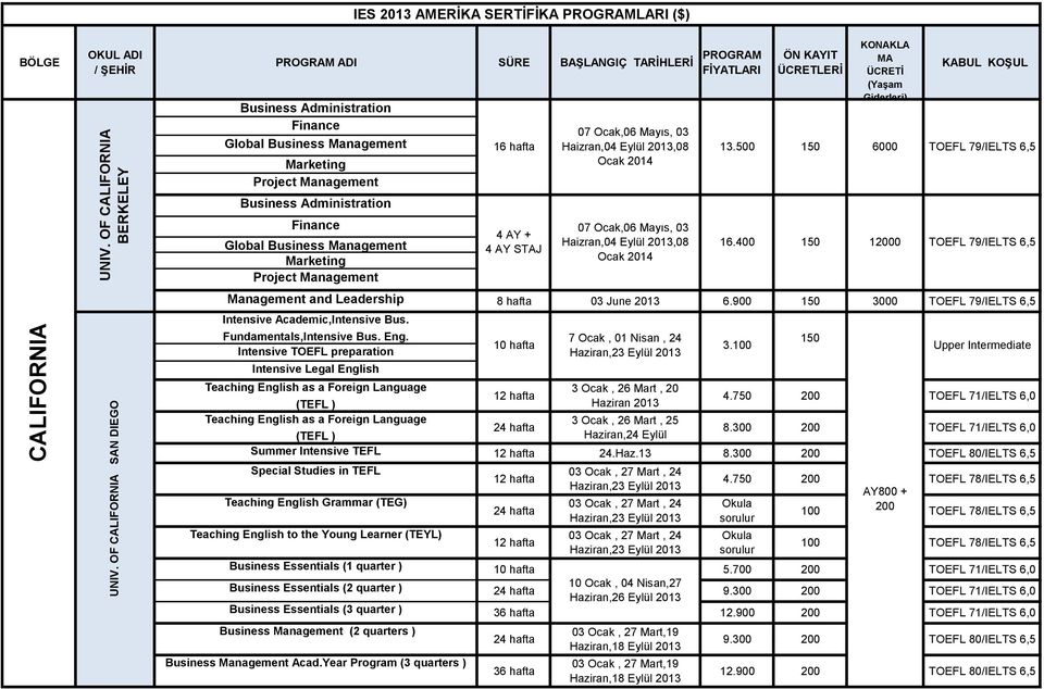 400 10 Management and Leadership 8 hafta 03 June 2013 3000 Intensive Academic,Intensive Bus. Fundamentals,Intensive Bus. Eng.