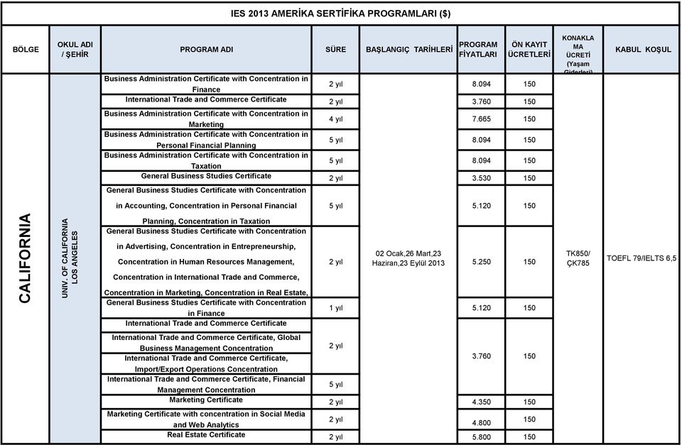 120 Planning, Concentration in Taxation in Advertising, Concentration in Entrepreneurship, Concentration in Human Resources Management, 02 Ocak,26 Mart,23 2 yıl 5.