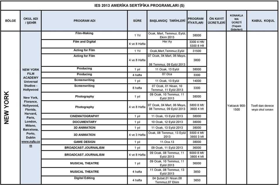 co m Acting for Film 07 Ocak, 04 Mart, 06 Mayıs, 3800 08 Temmuz, 09 Producing 11 Ocak, 13 Eylül 38000 Producing 4 hafta 07.
