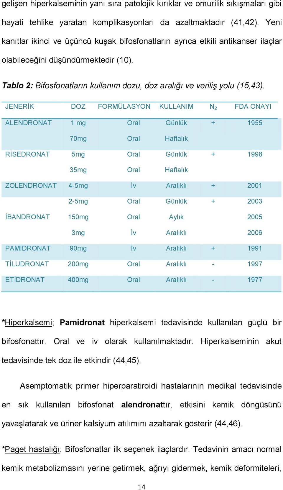 JENERİK DOZ FORMÜLASYON KULLANIM N 2 FDA ONAYI ALENDRONAT 1 mg Oral Günlük + 1955 70mg Oral Haftalık RİSEDRONAT 5mg Oral Günlük + 1998 35mg Oral Haftalık ZOLENDRONAT 4-5mg İv Aralıklı + 2001 2-5mg