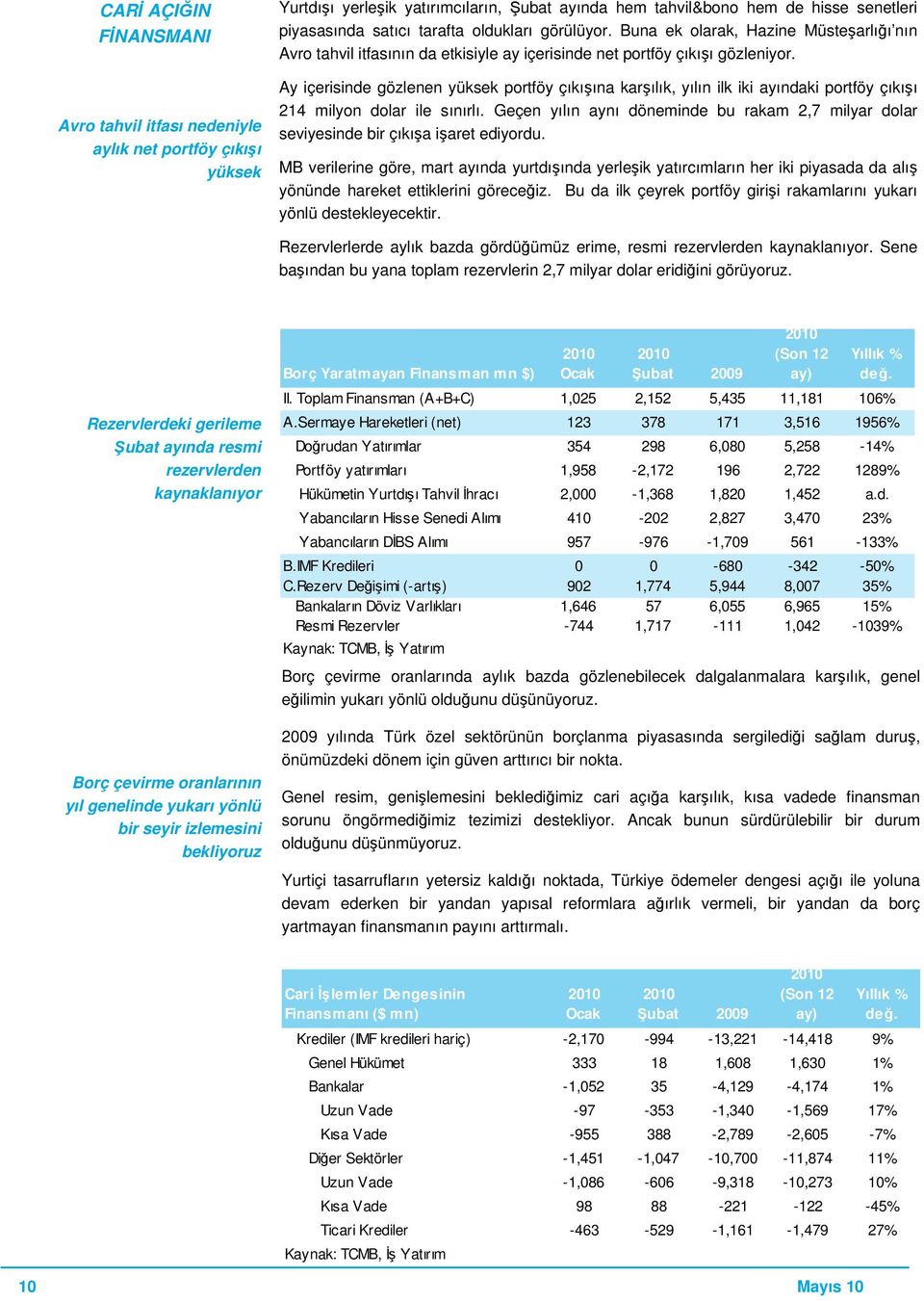 Ay içerisinde gözlenen yüksek portföy çıkışına karşılık, yılın ilk iki ayındaki portföy çıkışı 214 milyon dolar ile sınırlı.