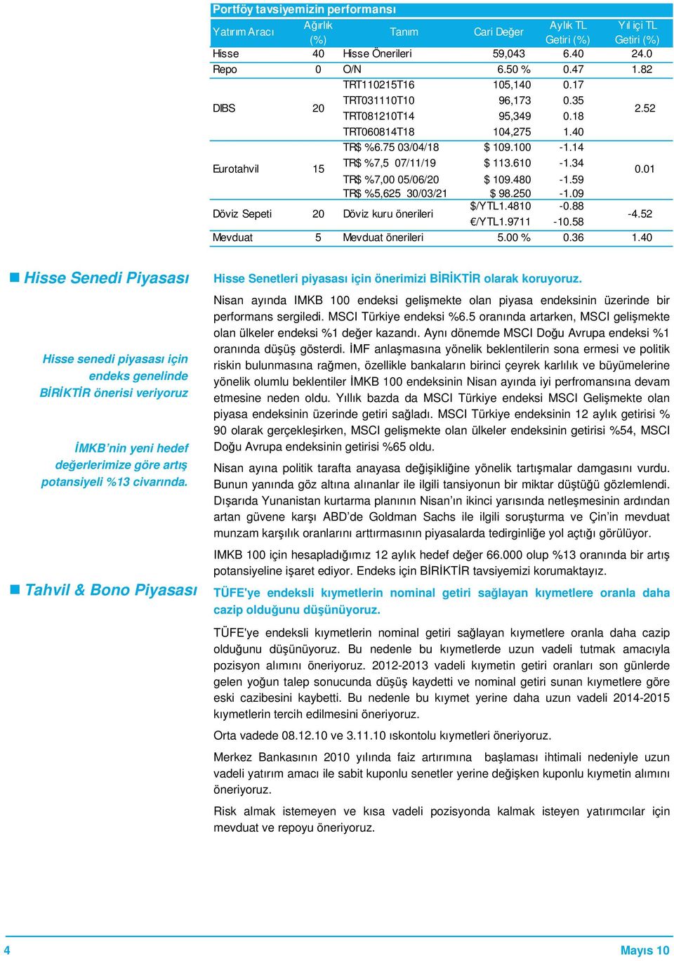 34 0.01 TR$ %7,00 05/06/20 $ 109.480-1.59 TR$ %5,625 30/03/21 $ 98.250-1.09 Döviz Sepeti 20 Döviz kuru önerileri $/YTL1.4810-0.88 /YTL1.9711-10.58-4.52 Mevduat 5 Mevduat önerileri 5.00 % 0.36 1.