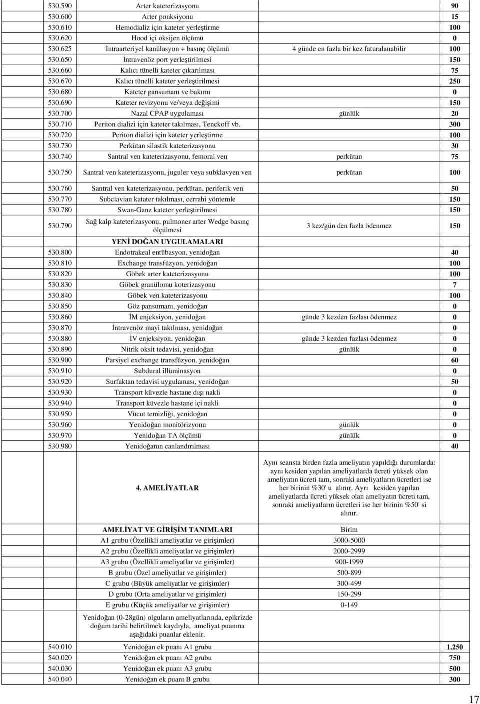 670 Kalıcı tünelli kateter yerleştirilmesi 250 530.680 Kateter pansumanı ve bakımı 0 530.690 Kateter revizyonu ve/veya değişimi 150 530.700 Nazal CPAP uygulaması günlük 20 530.